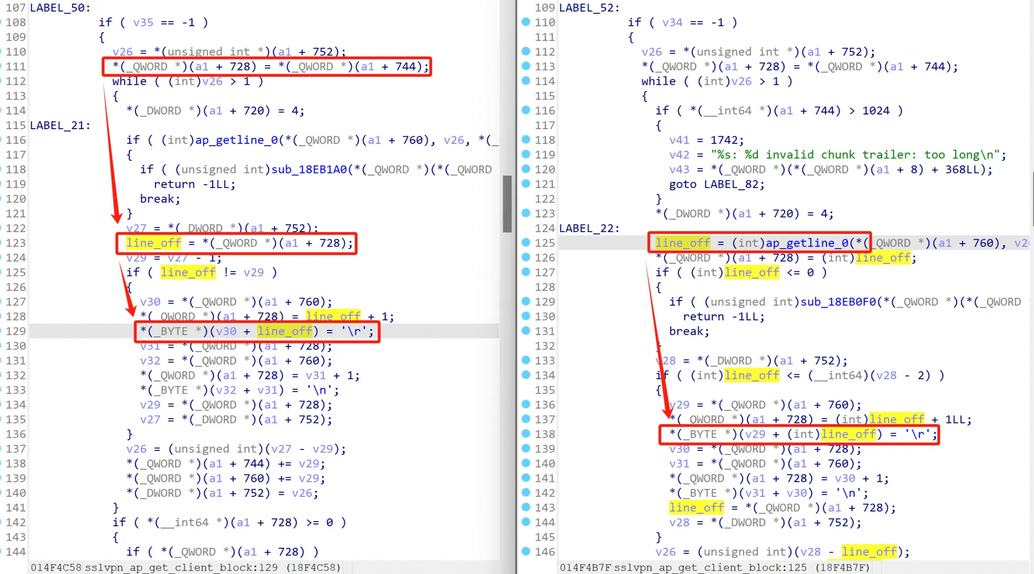 FortiGate SSLVPN CVE202421762漏洞利用分析 奇安信技术研究院