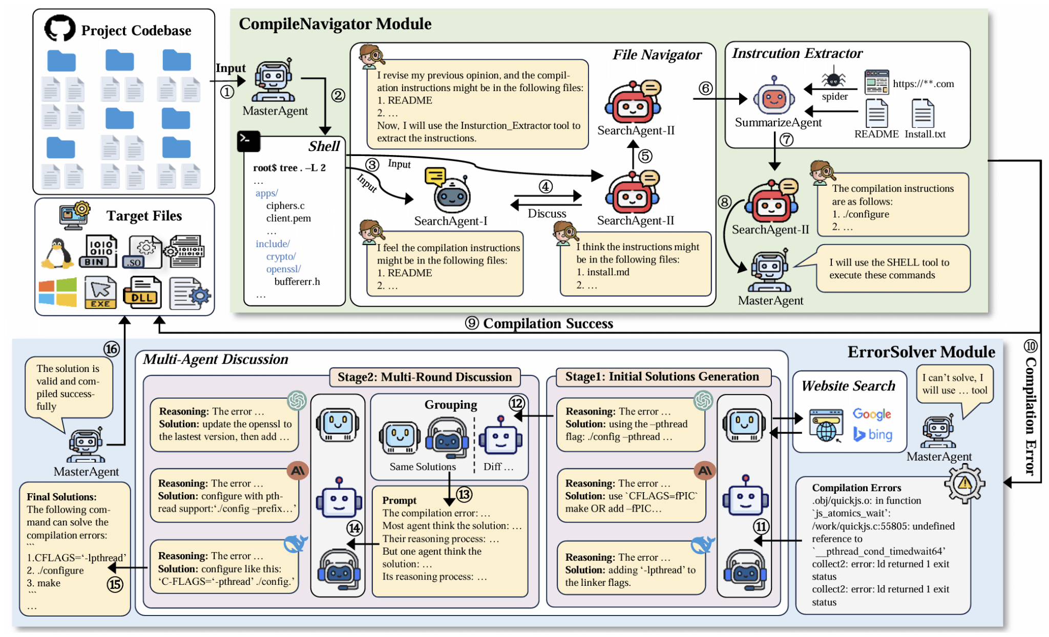 LLM智能体在仓库级代码编译中的应用：CompileAgent的工作与潜力 – 奇安信技术研究院